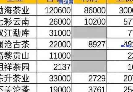 大益茶沧海最新价格-大益茶沧海现市场价