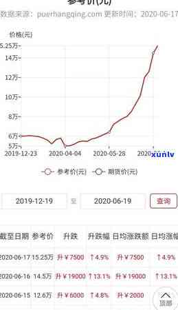 大益内家功夫最新价格，最新报价！了解大益内家功夫茶的价格信息