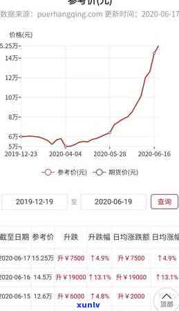 大益内家功夫最新价格，最新报价！了解大益内家功夫茶的价格信息