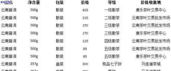 普洱茶乌金号2018年价格，【最新价】2018年普洱茶乌金号市场价格一览