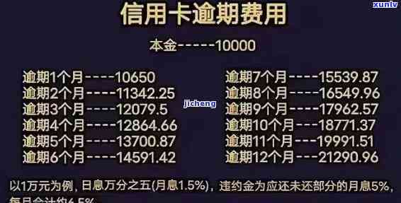 建设银行逾期费用详解：怎样计算及收费标准是不是合理？