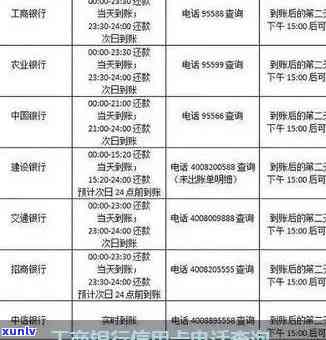 工商银行逾期工商-工商银行逾期工商银行个人金融科会不会打  