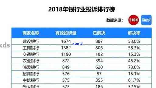 招商银行逾期了三个月还上还可以用卡吗，信用卡逾期三个月后还款，能否继续采用招商银行卡？