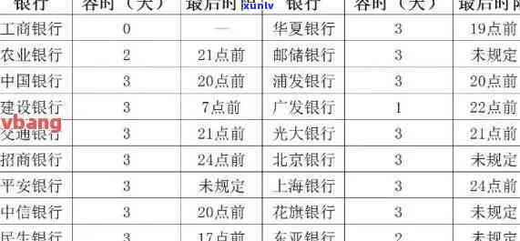 中国银行逾期时间规定，深入熟悉：中国银行的逾期时间规定