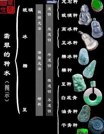 冰种翡翠几分水，探究冰种翡翠的水分等级：从几分水到十分水的差异与价值