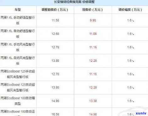 大益世长安价格：最新官方报价及市场行情分析