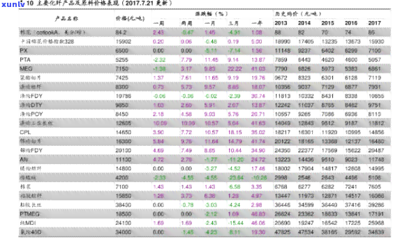 云溪翡翠价格走势，实时跟踪：云溪翡翠价格走势分析