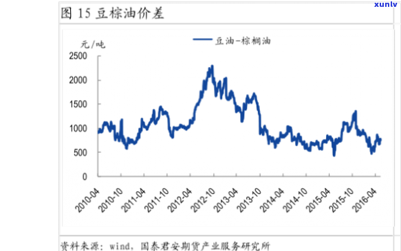 大益奔牛价格行情：走势分析与实时更新