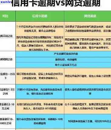 工商银行分期逾期-工商银行分期逾期 罚款标准