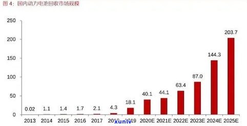 大益红丝带上市价格走势，独家分析：大益红丝带上市价格走势及未来趋势预测