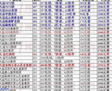 2011金大益价格-2011金大益价格表