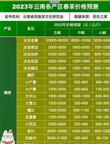 2021大益仓颉号预估价格，独家预测：2021年大益仓颉号普洱茶市场价格走势