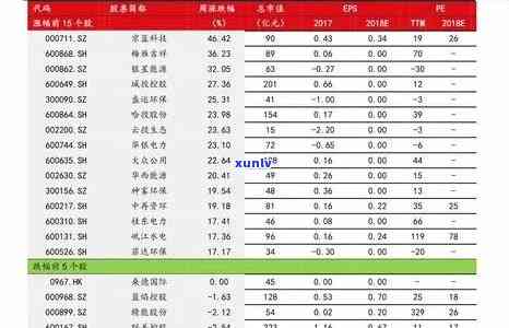 2021大益仓颉号预估价格，独家预测：2021年大益仓颉号普洱茶市场价格走势