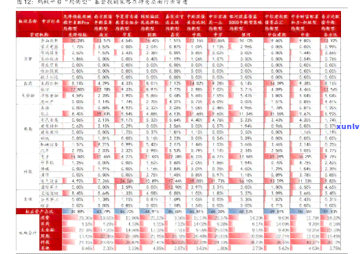 大益2003年价格表：7542与7262今日行情