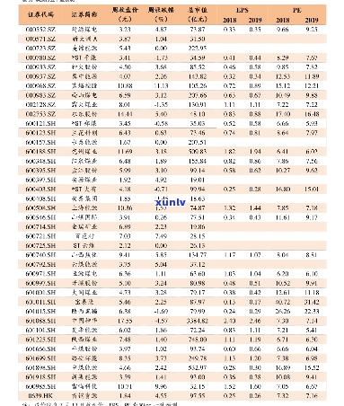 大益2003年价格表：7542与7262今日行情