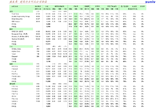 大益2003年价格表：7542与7262今日行情