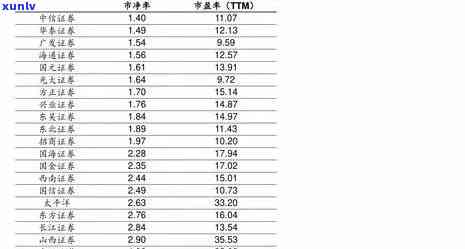 大益2003年价格表：7542与7262今日行情