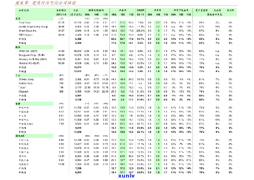 大益2003年价格表：7542与7262今日行情