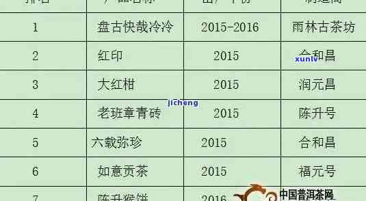 大益秋香801价格多少，查询大益秋香801的价格，最新市场行情在这里！