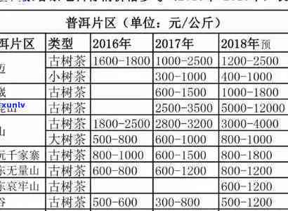 勐海县开古茶厂普洱茶：品质、价格全解析