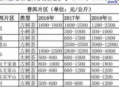 了解勐海恒兴瑞茶厂：概况、价格一图全览