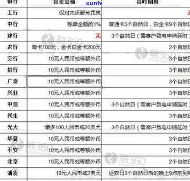 建设银行逾期是不是作用修复？多久更新记录？