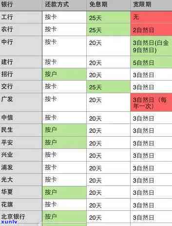 农业银行逾期退息操作流程：详细步骤解析