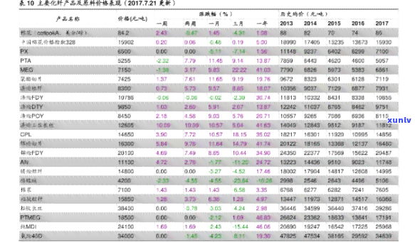 云瑞翡翠价格走势，深度解析：云瑞翡翠价格走势及未来趋势预测