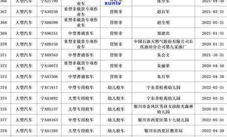 发逾期多久锁卡了，发信用卡逾期多长时间会被锁定？