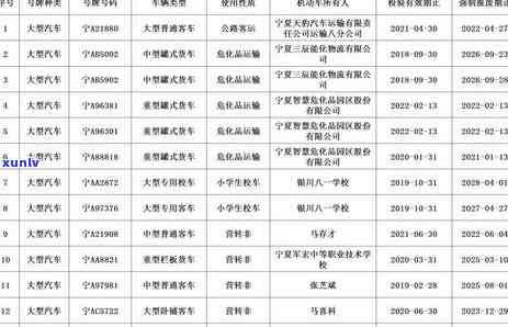 发逾期多久锁卡了，发信用卡逾期多长时间会被锁定？