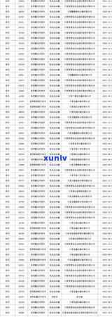 发逾期多久锁卡了，发信用卡逾期多长时间会被锁定？