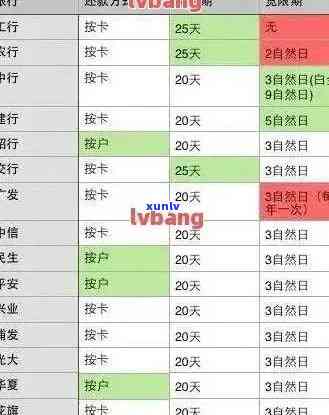 建设银行逾期天数查询，如何查询建设银行的逾期天数？