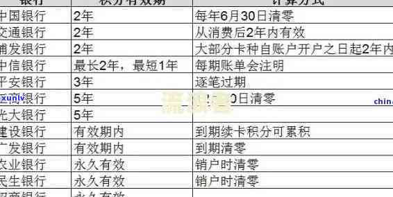 中国银行逾期费用是多少？请提供具体金额或计算方法