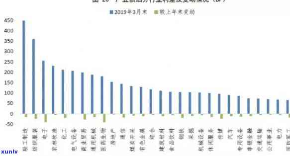 全国逾期率，透视全国信贷市场：逾期率居高不下，行业面临风控挑战