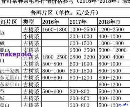 勐海县永明茶厂价格-勐海县永明茶厂价格表