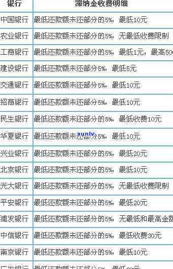 建行逾期可以申请减免利息滞纳金吗，怎样申请建设银行逾期利息和滞纳金的减免？