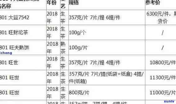 勐海茶厂大白菜价格-勐海茶厂大白菜价格表