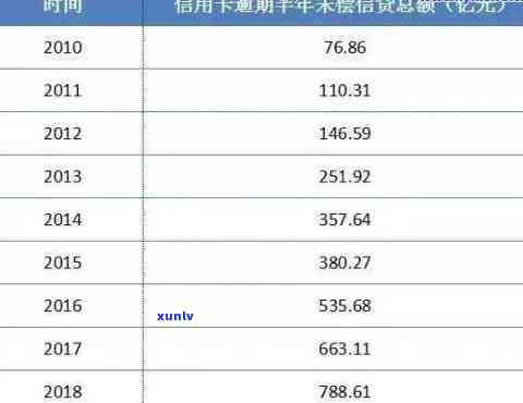 中国逾期人数统计与查询