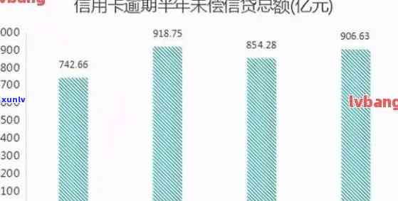 中国逾期数据，揭示中国逾期数据：现状、起因与作用