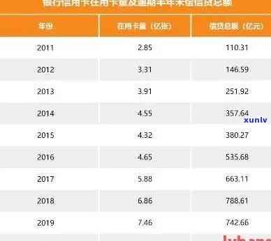 中国逾期数据，揭示中国逾期数据：现状、起因与作用