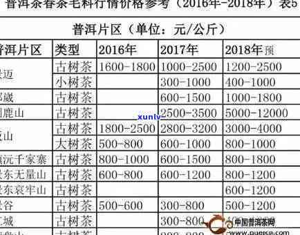 勐海春福润茶厂价格表，最新！勐海春福润茶厂价格表一览