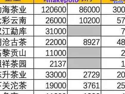 勐海春福润茶厂价格-勐海春福润茶厂价格表