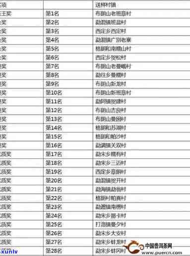 勐海春福润茶厂价格-勐海春福润茶厂价格表