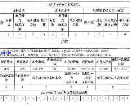 中国逾期统计-中国逾期统计数据查询