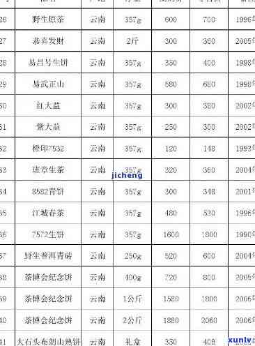 勐海高山源茶厂价格-勐海高山源茶厂价格表