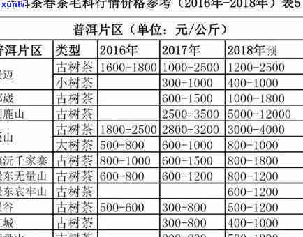 勐海高山源茶厂价格-勐海高山源茶厂价格表