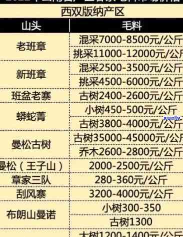 勐海高山源茶厂价格-勐海高山源茶厂价格表