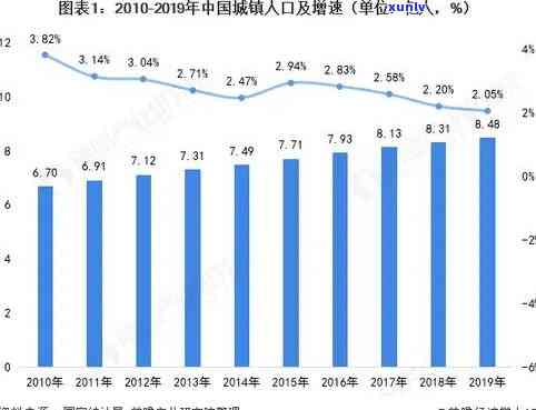 中国人口逾期比例：2020年逾期人数及我国逾期情况分析