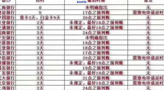 建设银行逾期怎么收费，详解建设银行信用卡逾期费用收取标准