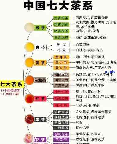 中国八大茶系排名，揭秘中国八大茶系：谁是茶中之王？